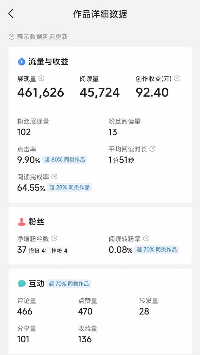 图片[3]-头条号托管躺赚项目，长期稳定，可做五年，每天十分钟，收益几百块-乐码云集