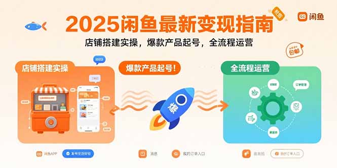2025闲鱼最新变现指南：店铺搭建实操，爆款产品起号，全流程运营-乐码云集