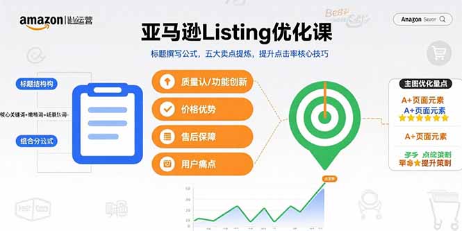亚马逊Listing优化课，标题撰写公式，五大卖点提炼，提升点击率核心技巧-乐码云集