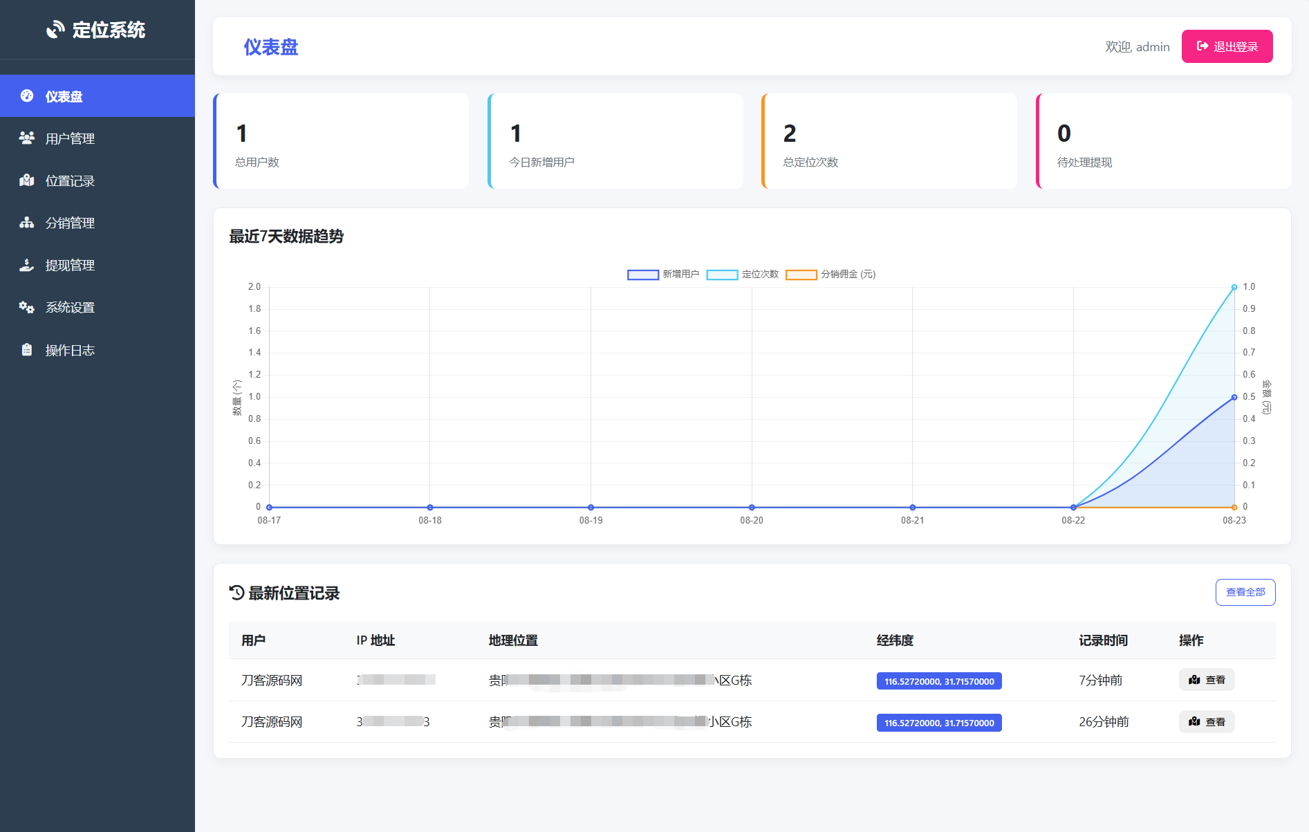 IP定位系统源码 二开版 新增分销功能-乐码云集