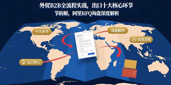 外贸B2B全流程实战，出口十大核心环节拆解，阿里RFQ询盘深度解析-乐码云集