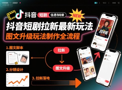 抖音短剧拉新最新玩法之图文升级玩法制作全流程，操作简单，0粉可做-乐码云集