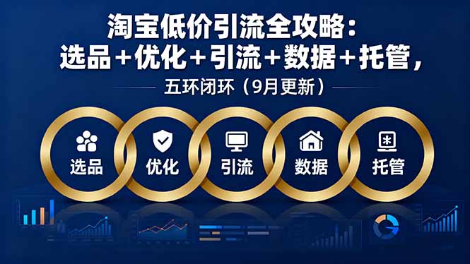 淘宝低价引流全攻略：选品＋优化＋引流＋数据＋托管，五环闭环(9月更新-乐码云集