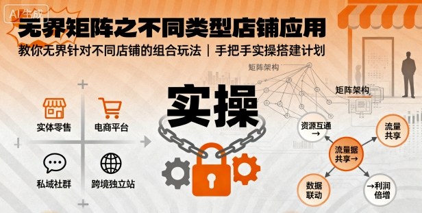 无界矩阵之不同类型店铺应用，教你无界针对不同类型店铺的组合玩法应用，手把手实操搭建计划-乐码云集