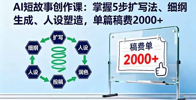 AI短故事创作课：掌握5步扩写法、细纲生成、人设塑造，单篇稿费2000+-乐码云集