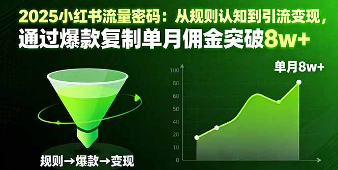 2025小红书流量密码：从规则认知到引流变现，通过爆款复制单月佣金突破8w+-乐码云集