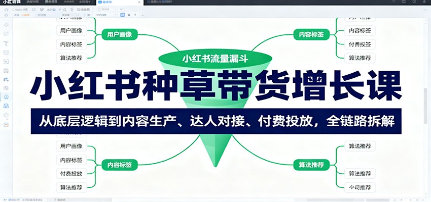 小红书种草带货增长课：从底层逻辑到内容生产、达人对接、付费投放，全链路拆解-乐码云集