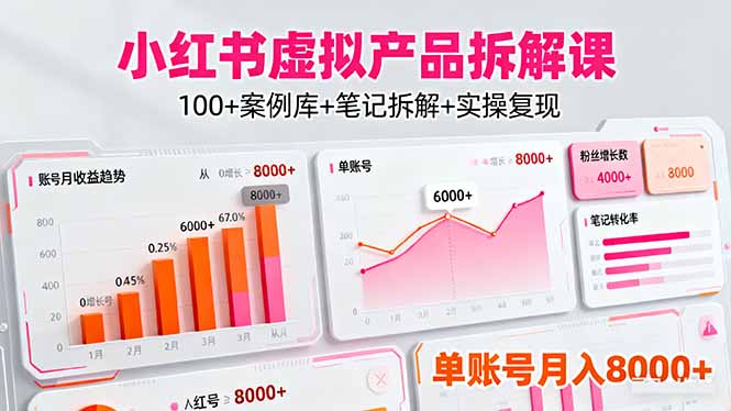 小红书虚拟产品拆解课：100+案例库+笔记拆解+实操复现，单账号月入8000+-乐码云集