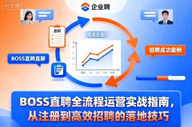 BOSS直聘全流程运营实战指南，从注册到高效招聘的落地技巧-乐码云集