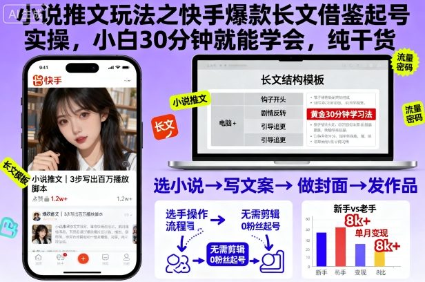 小说推文玩法之快手爆款长文借鉴起号实操，小白30分钟就能学会，纯干货-乐码云集