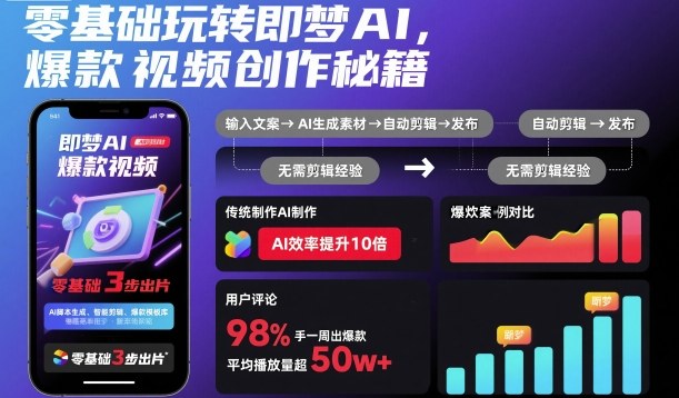 零基础玩转即梦AI，爆款视频创作秘籍-乐码云集