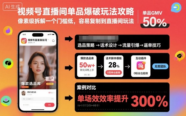 视频号直播间单品爆破玩法攻略，像素级拆解一个门槛低，容易复制到直播间玩法-乐码云集