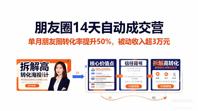 朋友圈14天自动成交营：单月朋友圈转化率提升50%，被动收入超3万元-乐码云集