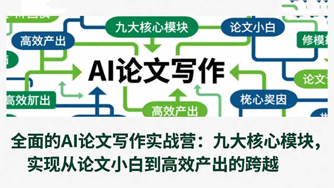 全面的AI论文写作实战营：九大核心模块，实现从论文小白到高效产出的跨越-乐码云集