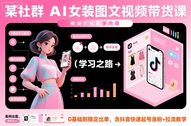 某社群AI女装图文视频带货课，教学全面，0基础到稳定出单，含抖音快速起号涨粉+拉流教学-乐码云集