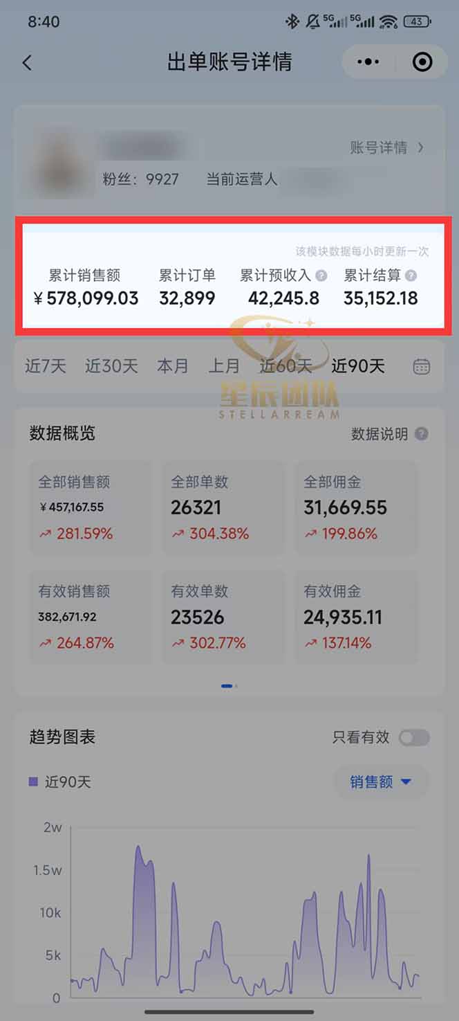 图片[1]-快手小店代发短视频掘金，你只提供账号，全程我们代运营，单号日入300+轻轻松松-乐码云集