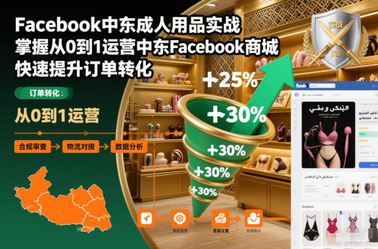 Facebook中东成人用品实战，掌握从0到1运营中东Facebook商城，快速提升订单转化-乐码云集