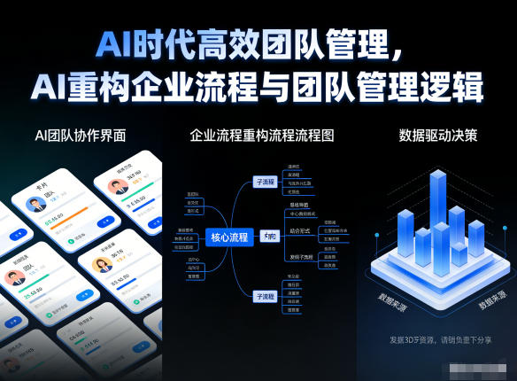 AI时代高效团队管理，AI重构企业流程与团队管理逻辑-乐码云集