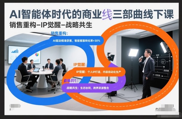 AI智能体时代的商业三部曲线下课，销售重构-IP觉醒-战略共生-乐码云集
