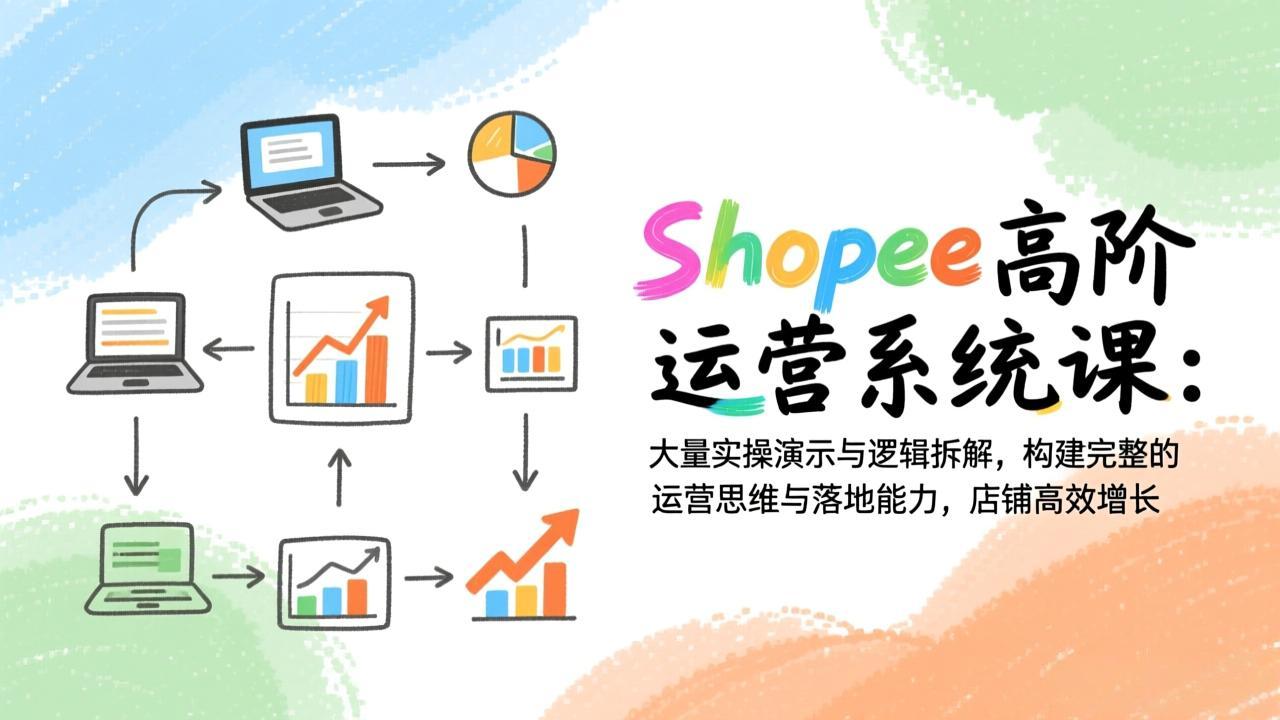 Shopee高阶运营系统课：大量实操演示与逻辑拆解，构建完整的运营思维与落地能力，店铺高效增长-乐码云集