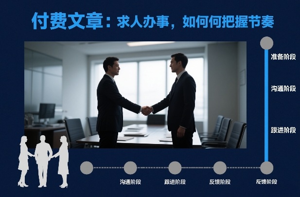 付费文章：求人办事，如何把握节奏-乐码云集