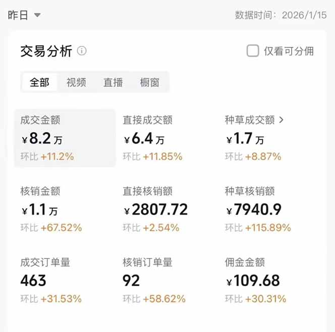图片[1]-2026带货天花板赛道，不露脸，不直播，一分钟一条作品，单日收益1000+，小白轻松上手-乐码云集