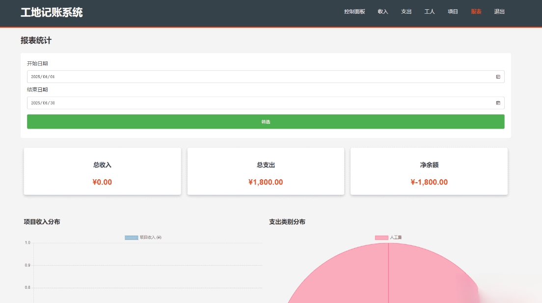 PHP公司收入支出记账系统 财务记账管理系统 员工记账系统源码开源-乐码云集