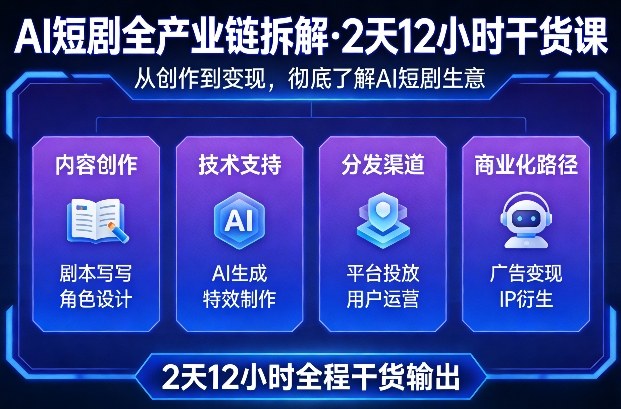 A短剧全产业链拆解，2天12小时全程干货输出，彻底的了解AI短剧是一门什么生意-乐码云集