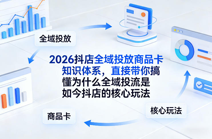 2026抖店全域投放商品卡知识体系，直接带你搞懂为什么全域投流是如今抖店的核心玩法-乐码云集