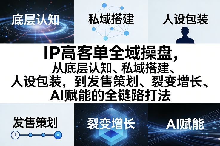 IP高客单全域操盘，从底层认知、私域搭建、人设包装，到发售策划、裂变增长、AI赋能的全链路打法-乐码云集