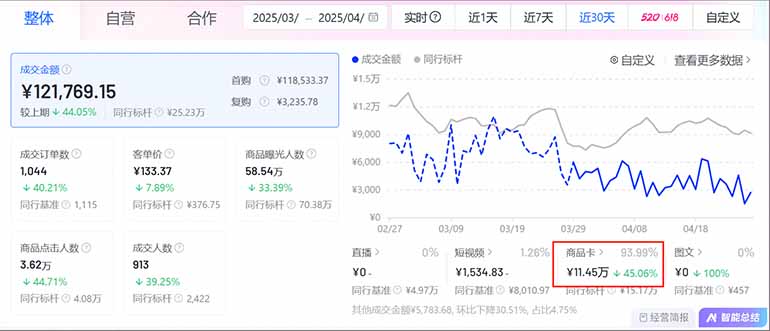 图片[1]-抖音小店全新模式 最新风口，日收入500-5000+！小白简单上手-乐码云集