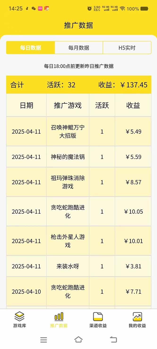 微信小程序撸广，最新风口项目，日入300+ 免费分享 可批量操作 小白可…-乐码云集