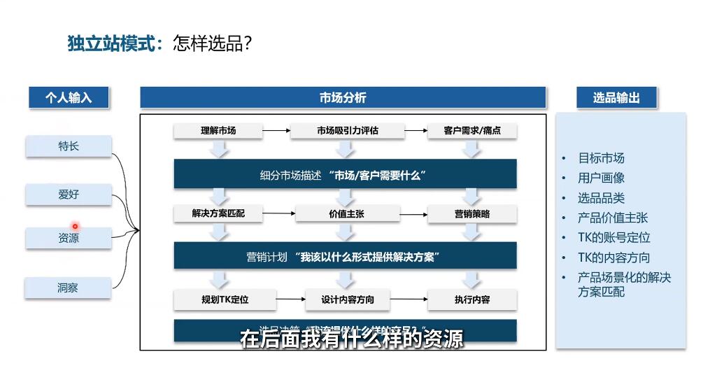 棕榈·2025出海新机遇(社媒+独立站)-乐码云集