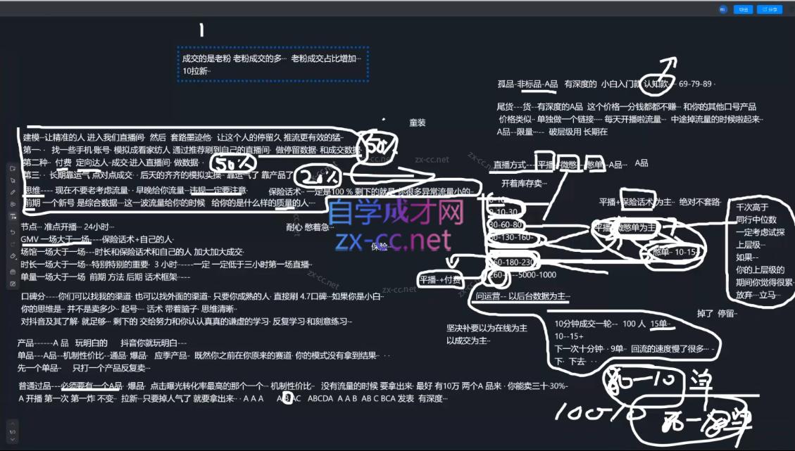 2025猴帝1600线上课(更新6月)-乐码云集