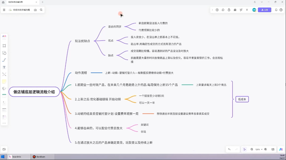子枫老师·淘宝低成本起店系统课-乐码云集