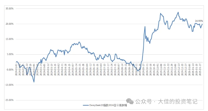 付费文章：吊打97%的权益基金，实操详解：如何利用deepseek来选出一个年化15.55%的大牛股组合?-乐码云集