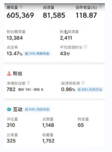 书冷门项目，操作简单，单号一天100+，有人一个月变现1w+！(软件+教程+玩法)-乐码云集