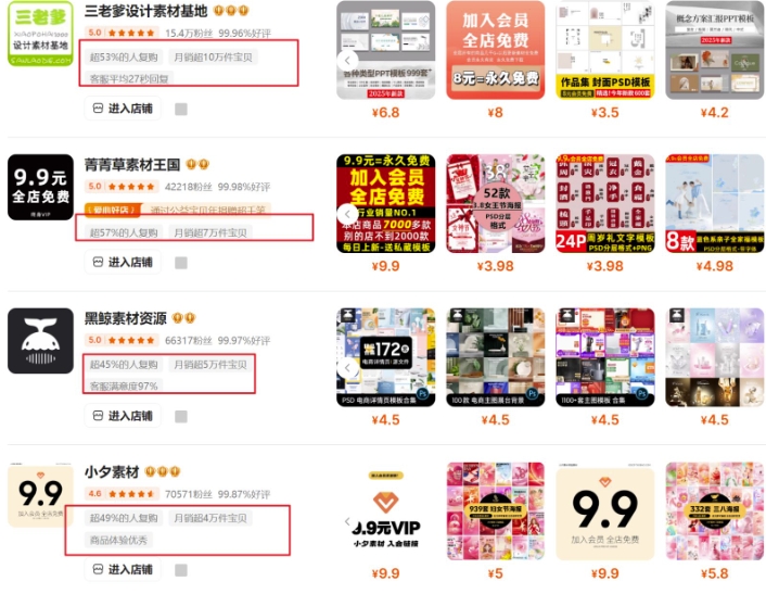 0成本虚拟项目实战手把手教你落地，单店月入5k-乐码云集