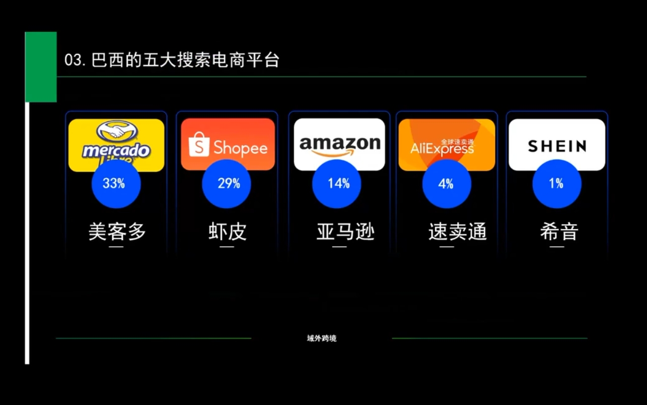 白龙老师·亚马逊运营实战课程-乐码云集