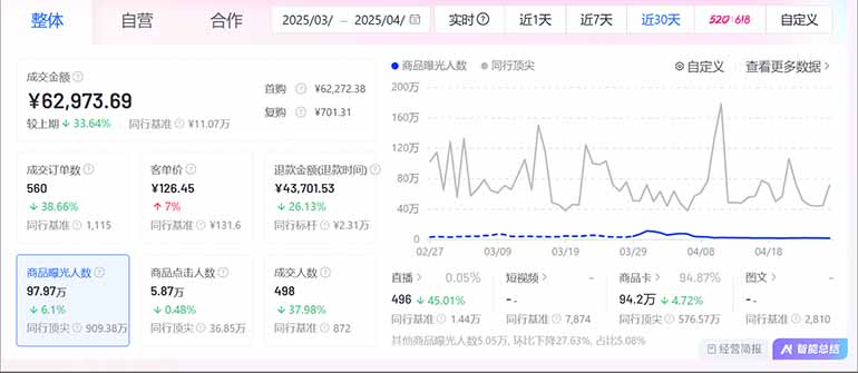 图片[2]-抖音小店全新模式 最新风口，日收入500-5000+！小白简单上手-乐码云集