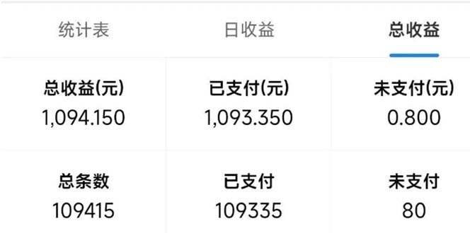 最新拼多多小程序变现项目，单窗口日收益50+多号操作-乐码云集