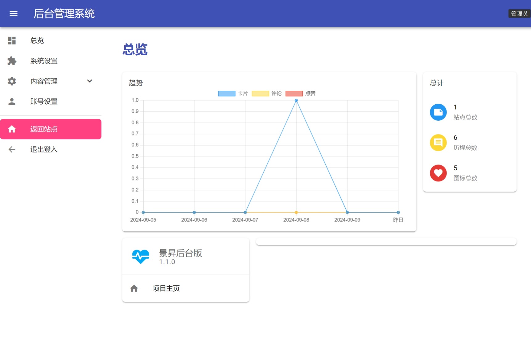 景昇个人主页源码后台版-乐码云集