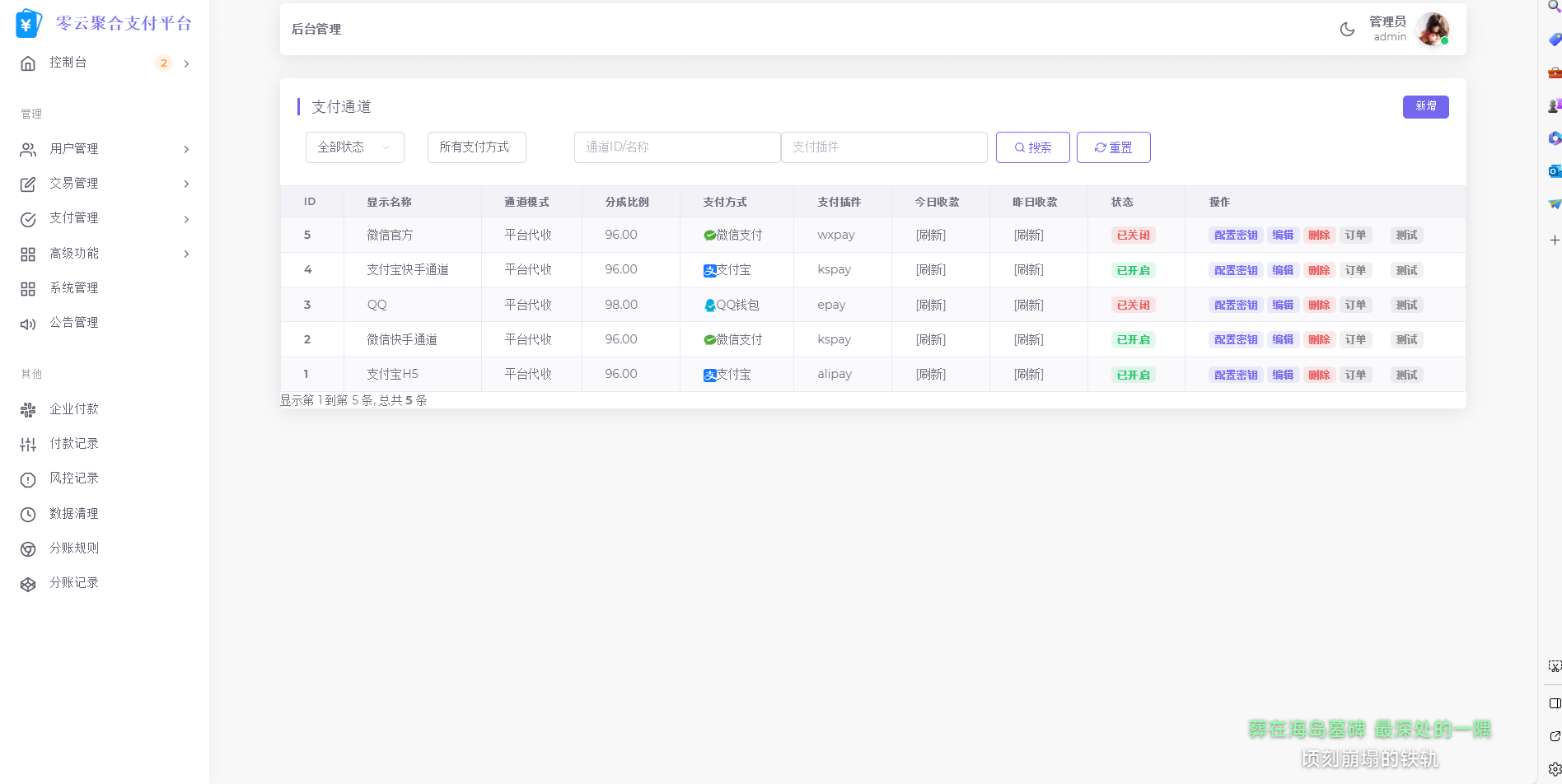 2025最新易支付模板源码 全开源 前台+用户中心+后台三合一-乐码云集