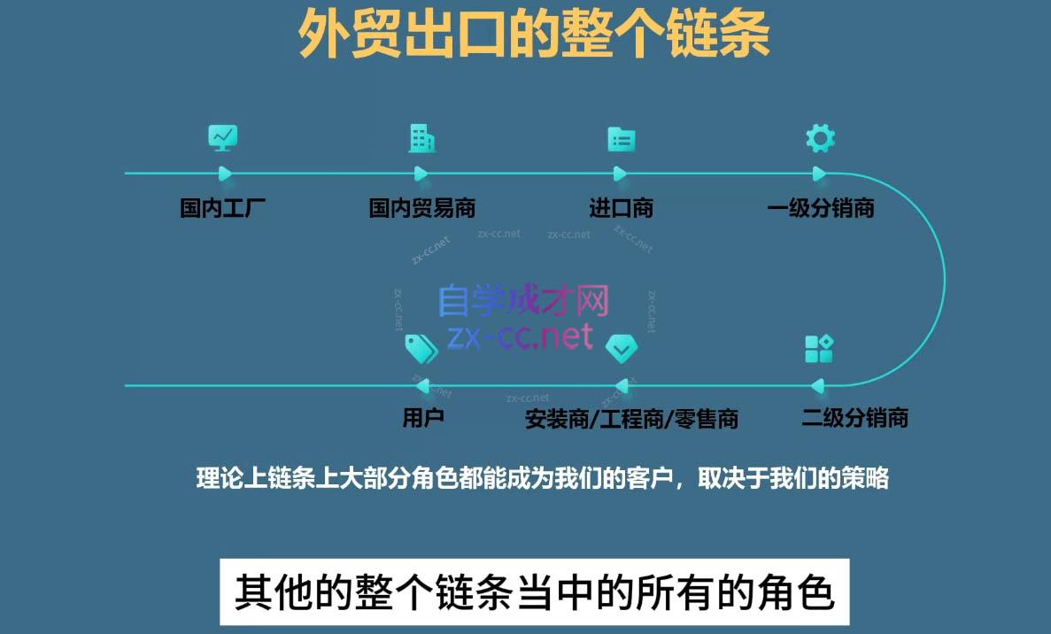 Toby老师·帮你成为外贸高手(更新2025)-乐码云集
