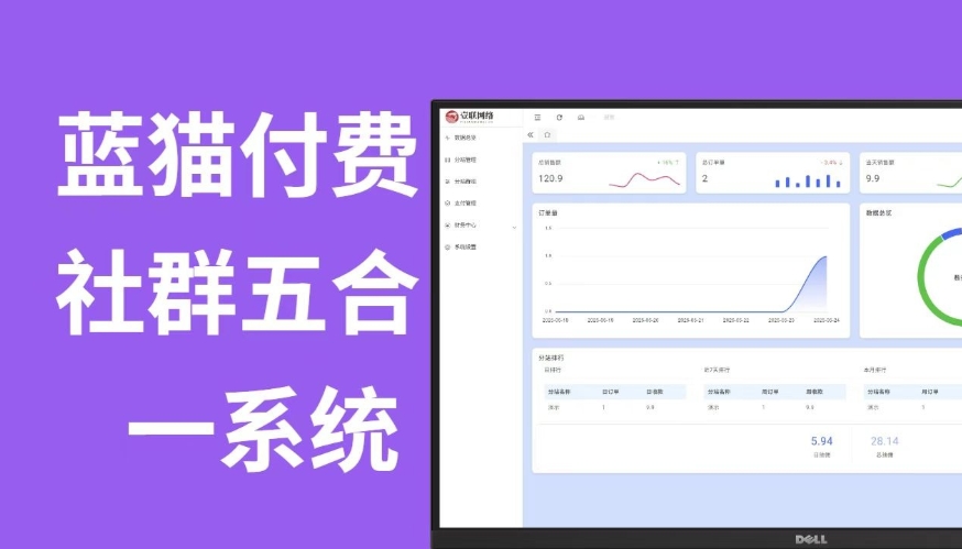 蓝猫进群系统公益版 蓝猫付费进群系统 五合一系统-乐码云集