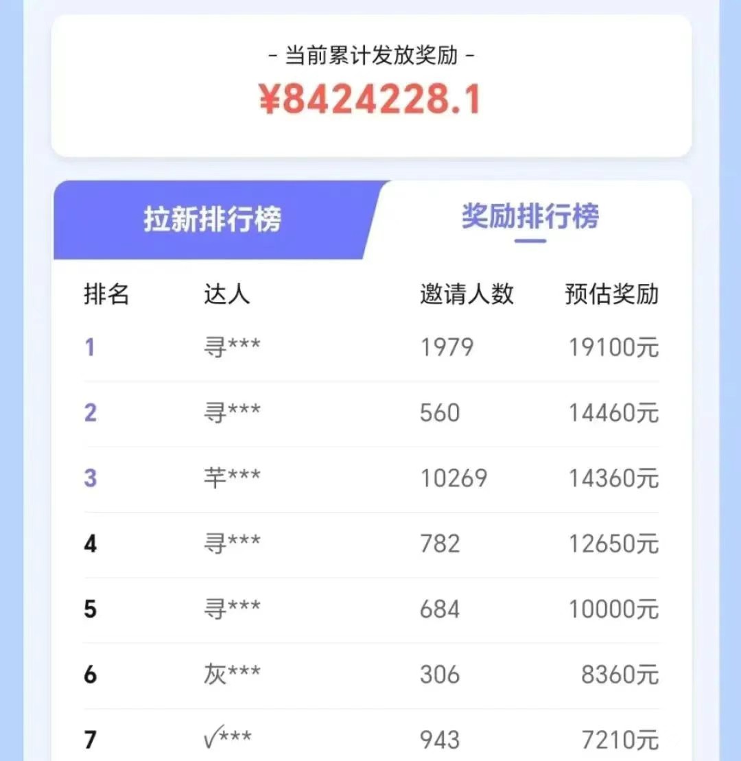 抖音带货拉新玩法，20元一单，没有门槛！抓紧上车吃肉-乐码云集