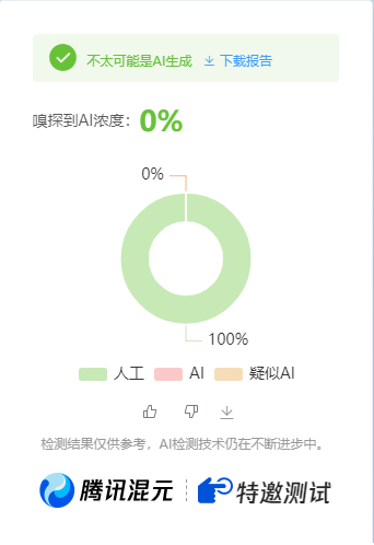 公众号高效创收快速通道，三分钟搞定原创爆文，助力日产300+-乐码云集