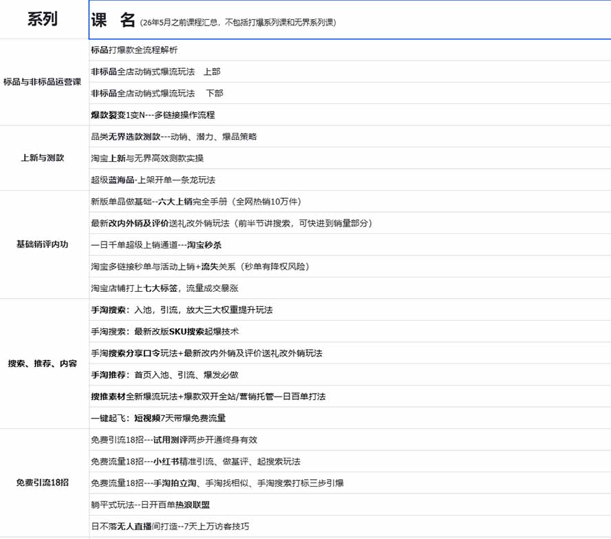 图片[1]-2026淘天开单秘籍PRO实战陪跑课程：全套落地运营玩法，一站式解决淘宝流量低、不出单难题(更新260823-乐码云集