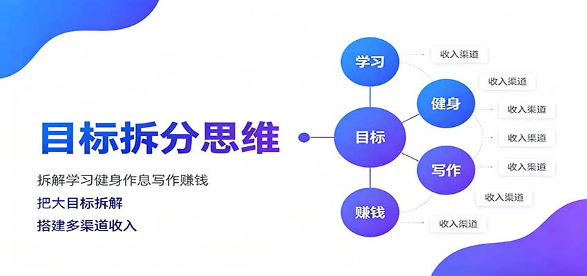 目标拆分思维：拆解学习健身作息写作赚钱，把大目标拆解为小任务逐个突破-乐码云集