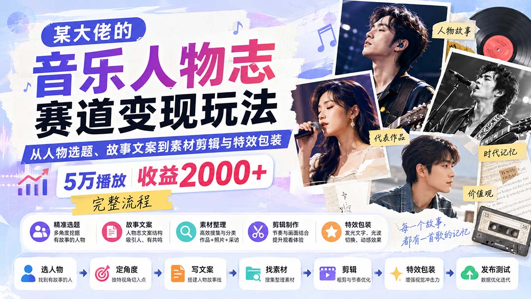 某大佬的音乐人物志赛道变现玩法：从人物选题、故事文案到素材剪辑与特效包装，5万播放收益2000+完整流程-乐码云集